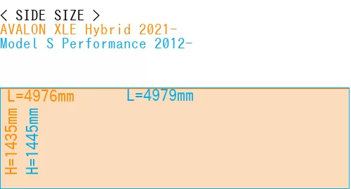 #AVALON XLE Hybrid 2021- + Model S Performance 2012-